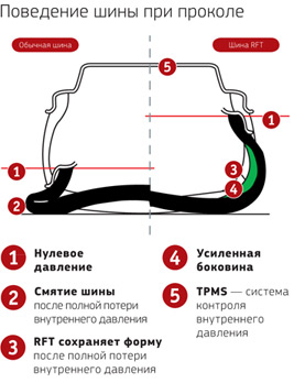 runflat