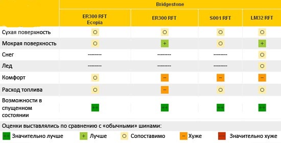 adac-bridgestone-runflat.jpg