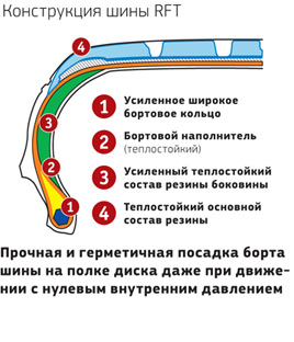 runflat