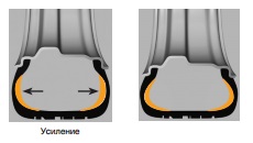 runflat