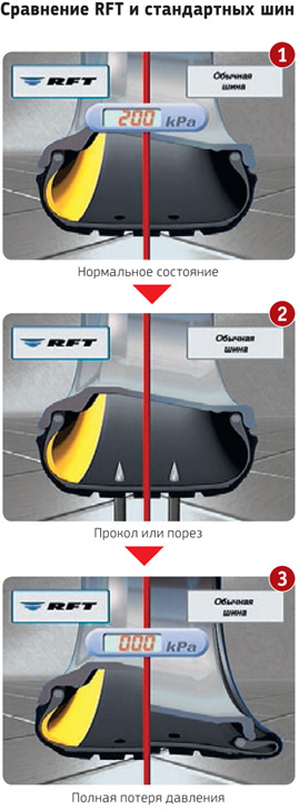 runflat