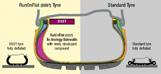 runflat