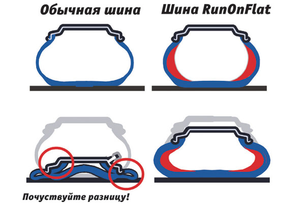   runflat